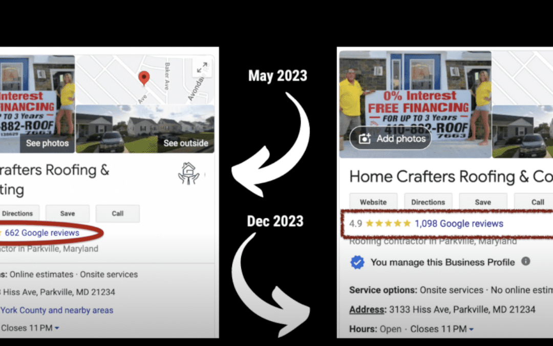436 NEW Google Reviews in 4 Months for Roofing Home Services Client
